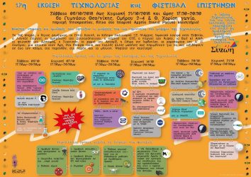 17η Έκθεση τεχνολογίας και φεστιβάλ επιστημών στο 6ο Γυμνάσιο Θεσσαλονίκης