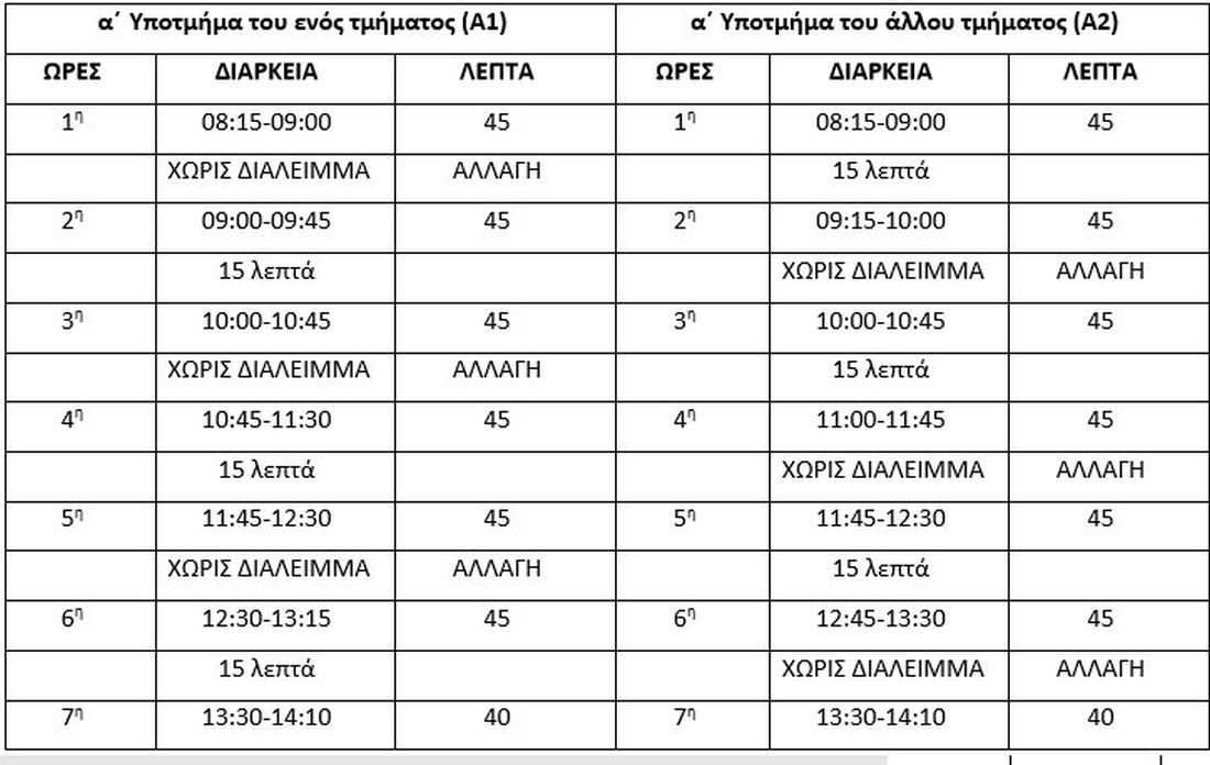 διαλείμματα 