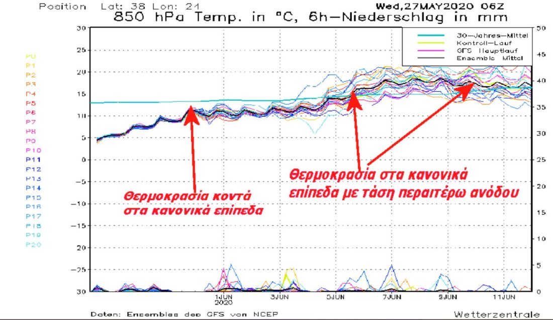 καιρός