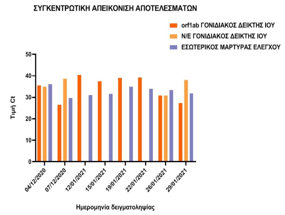 πίνακας Κατερίνη