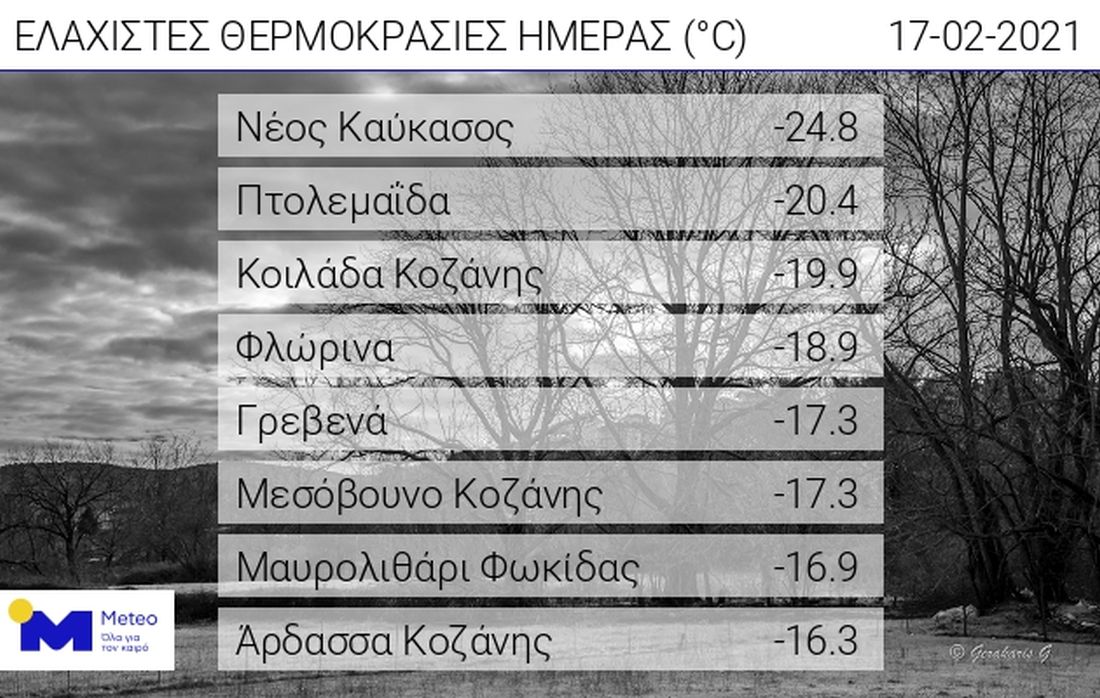 θερμοκρασία