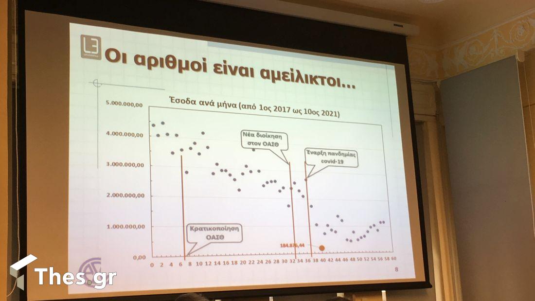 ΟΑΣΘ