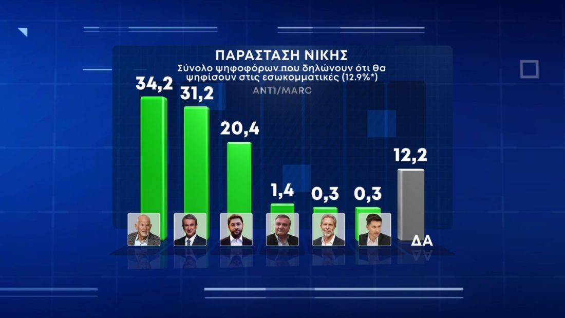 δημοσκόπηση