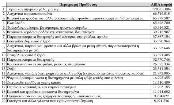ελληνικά προϊόντα Γερμανία