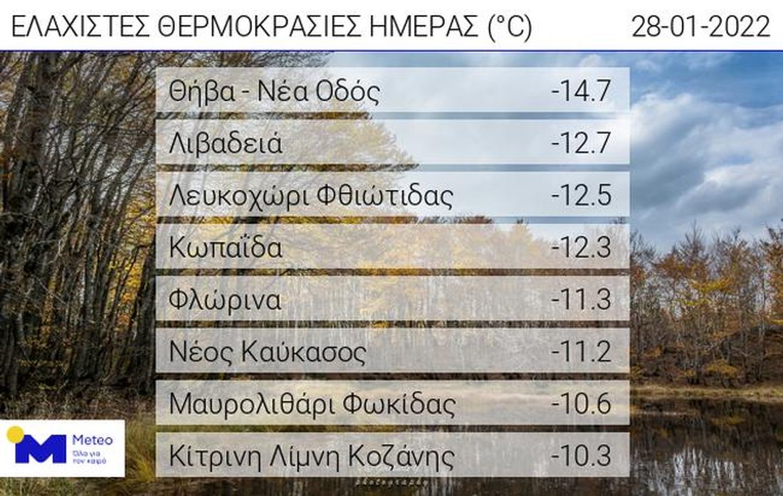 θερμοκρασία