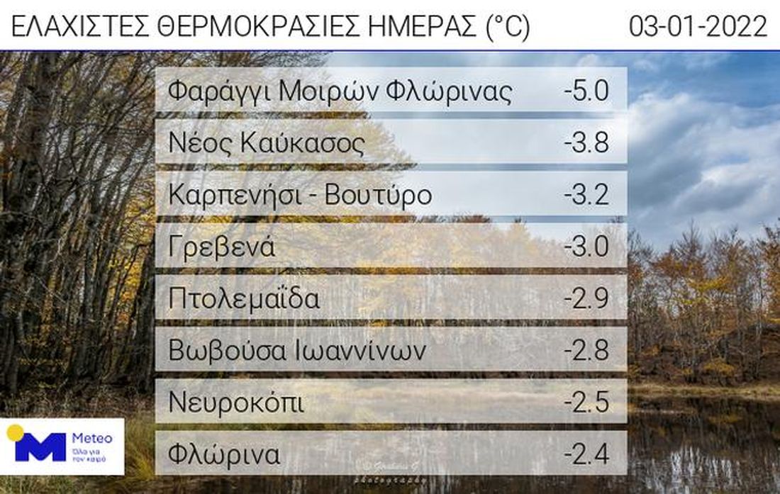 θερμοκρασία