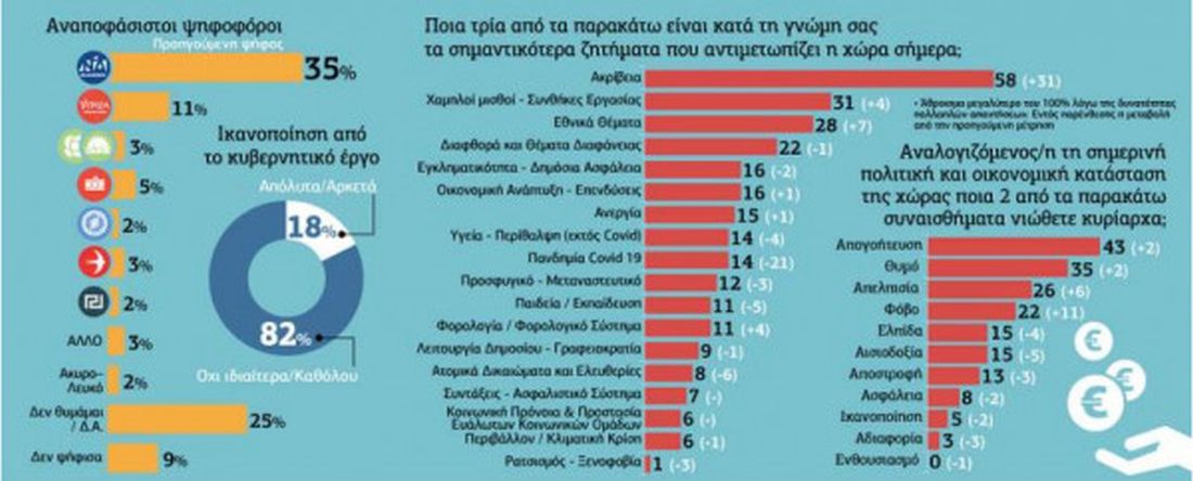 δημοσκόπηση