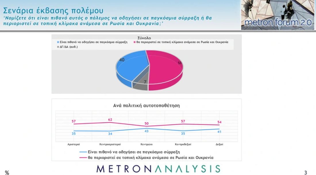 δημοσκόπηση