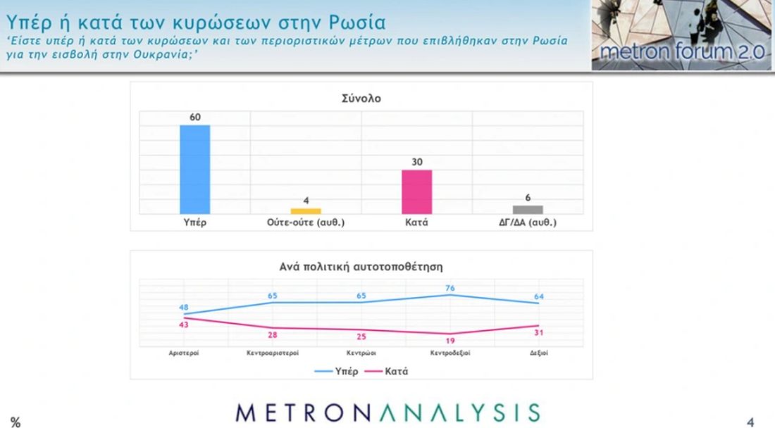 δημοσκόπηση 