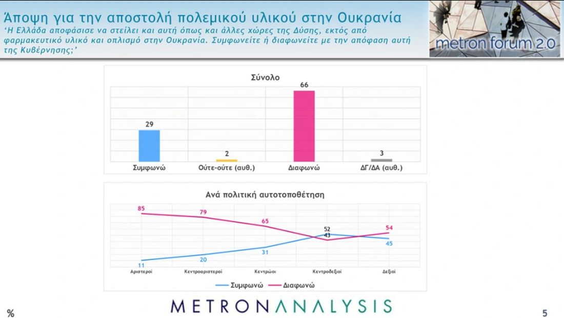 δημοσκόπηση 
