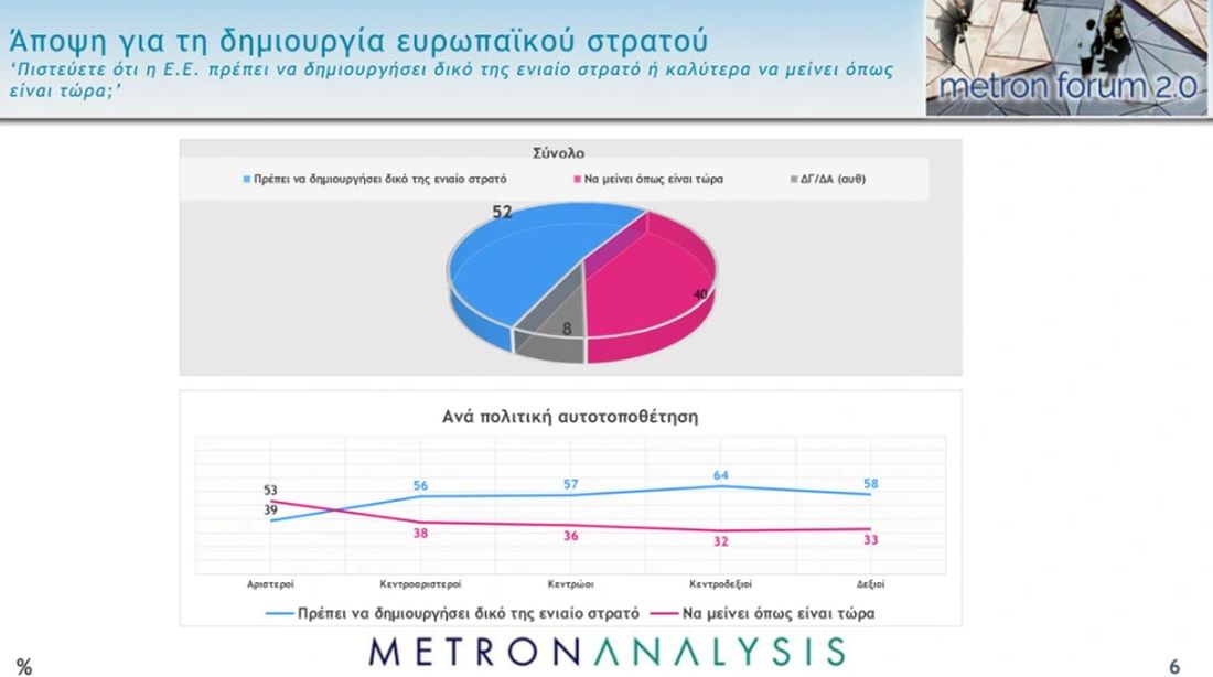 δημοσκόπηση 