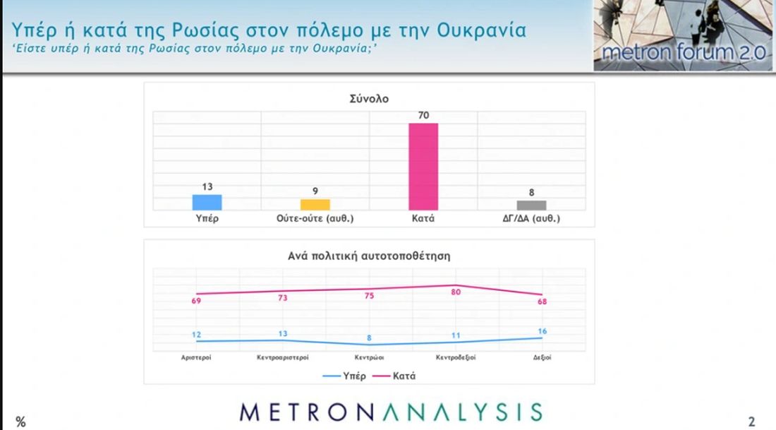 δημοσκόπηση 