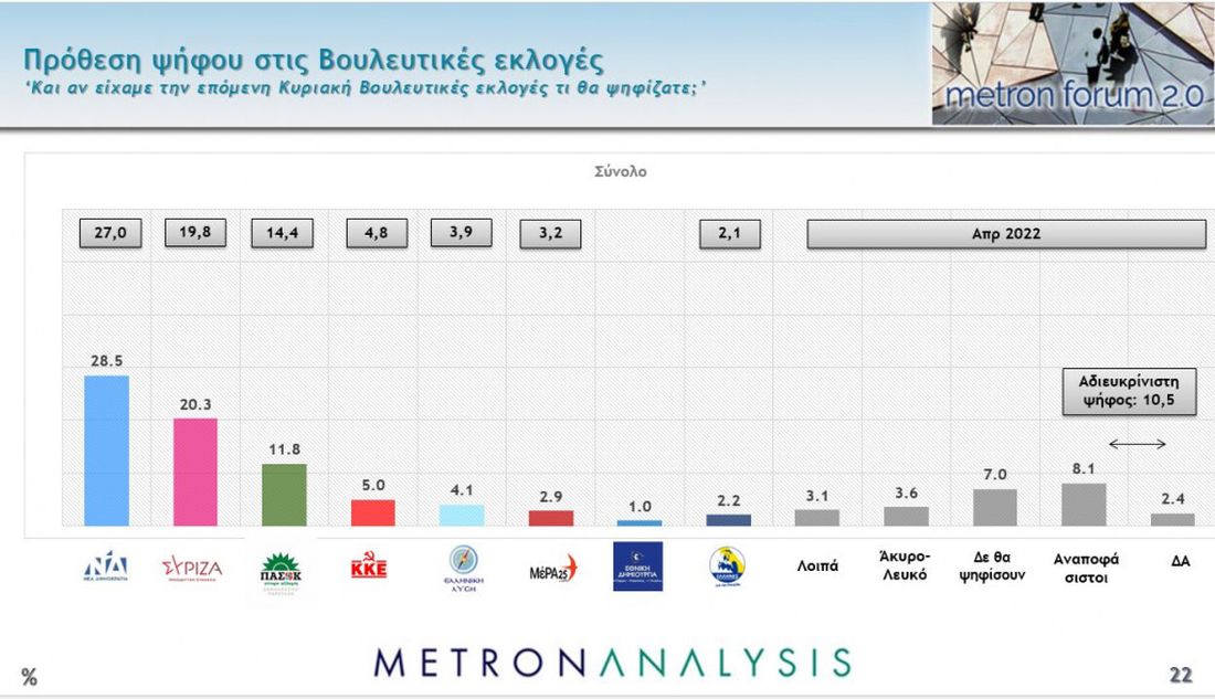 δημοσκόπηση