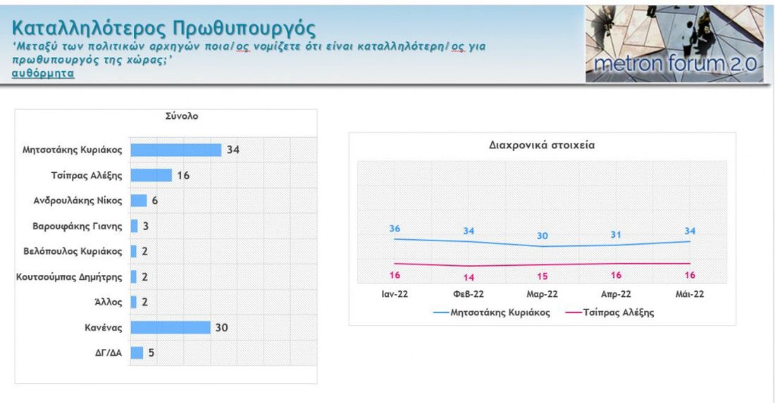 δημοσκόπηση