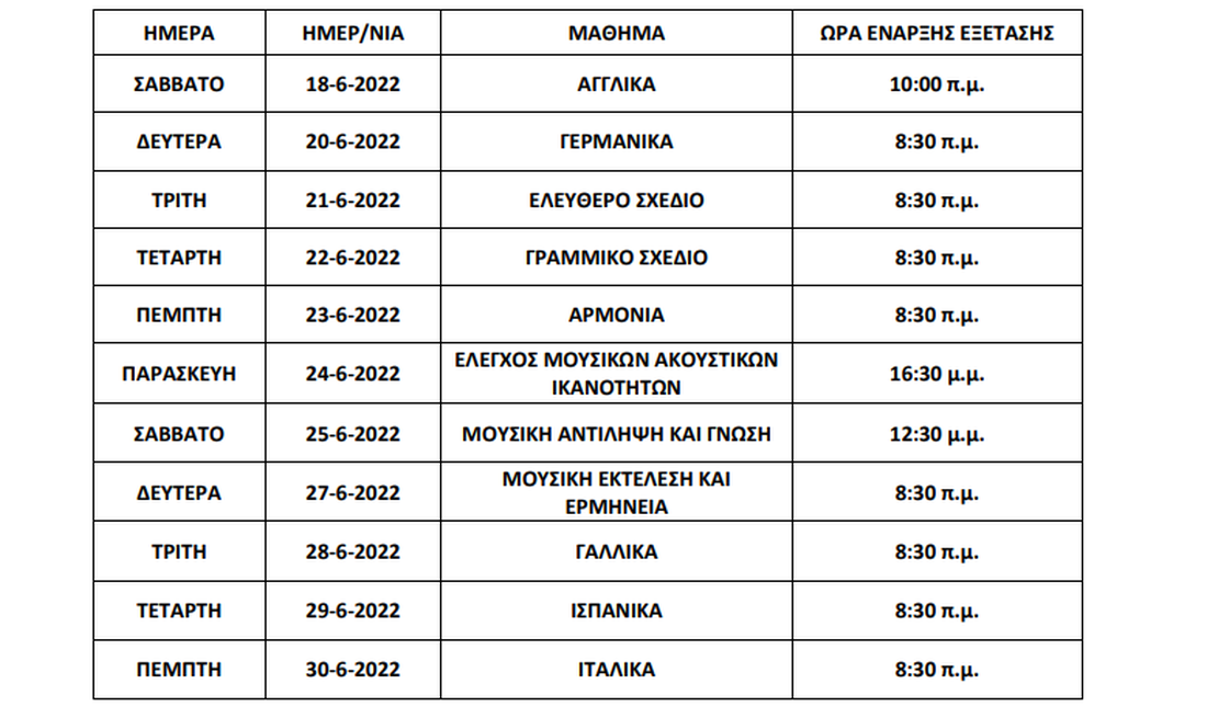 πανελλήνιες 2022