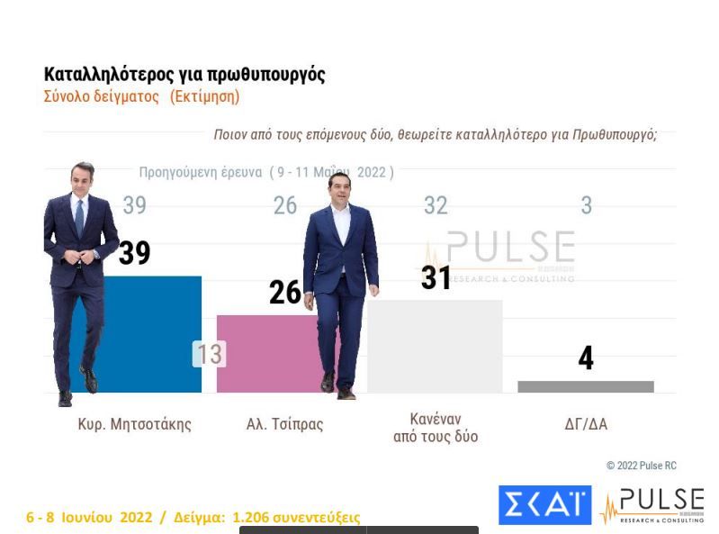 δημοσκόπηση ΣΚΑΪ