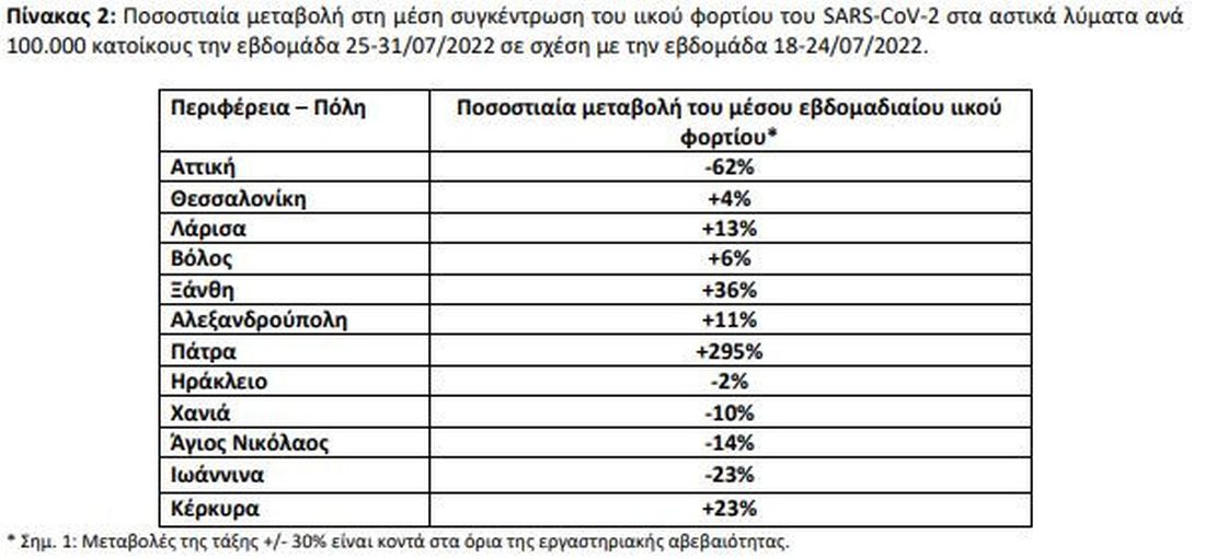πίνακας
