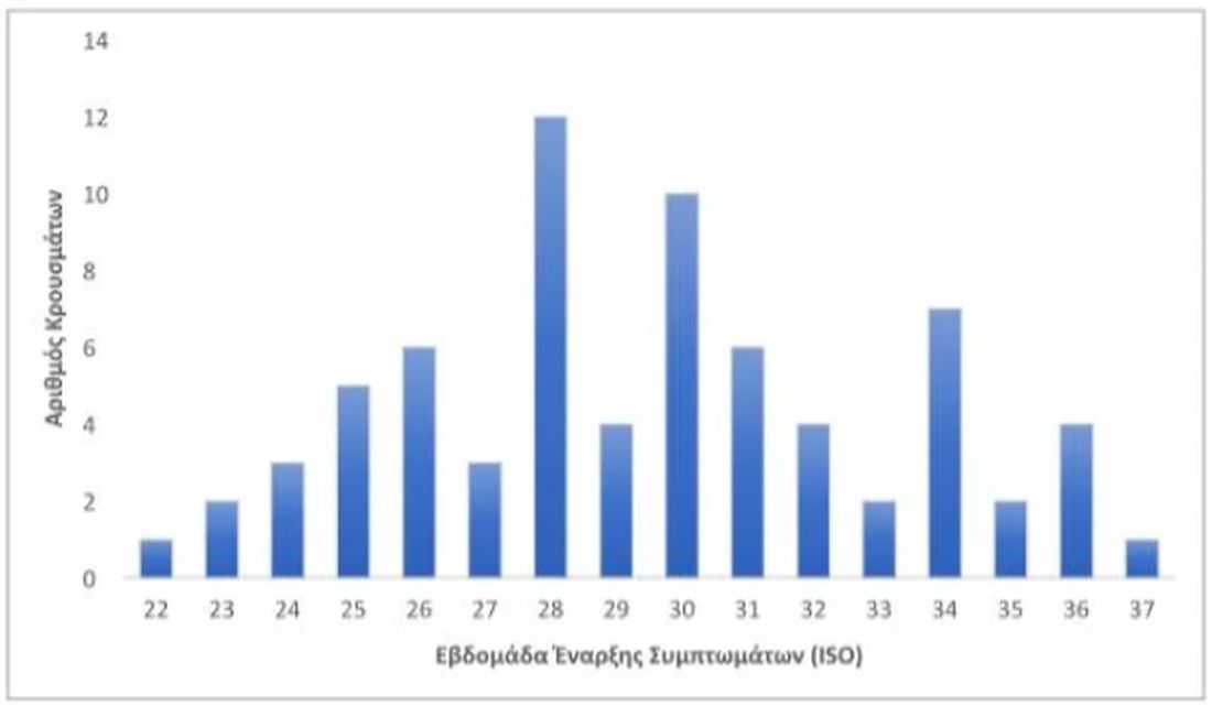 γράφημα