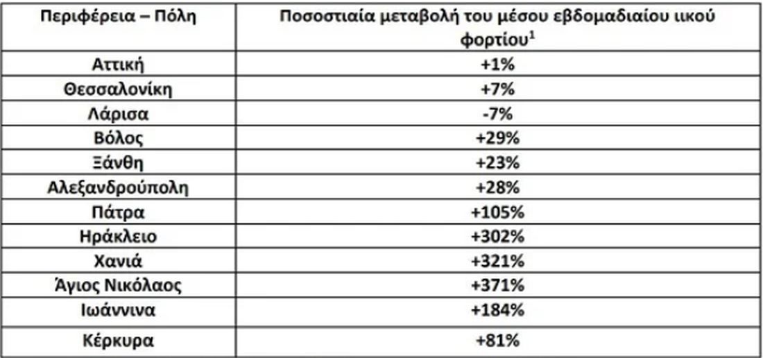 πίνακας