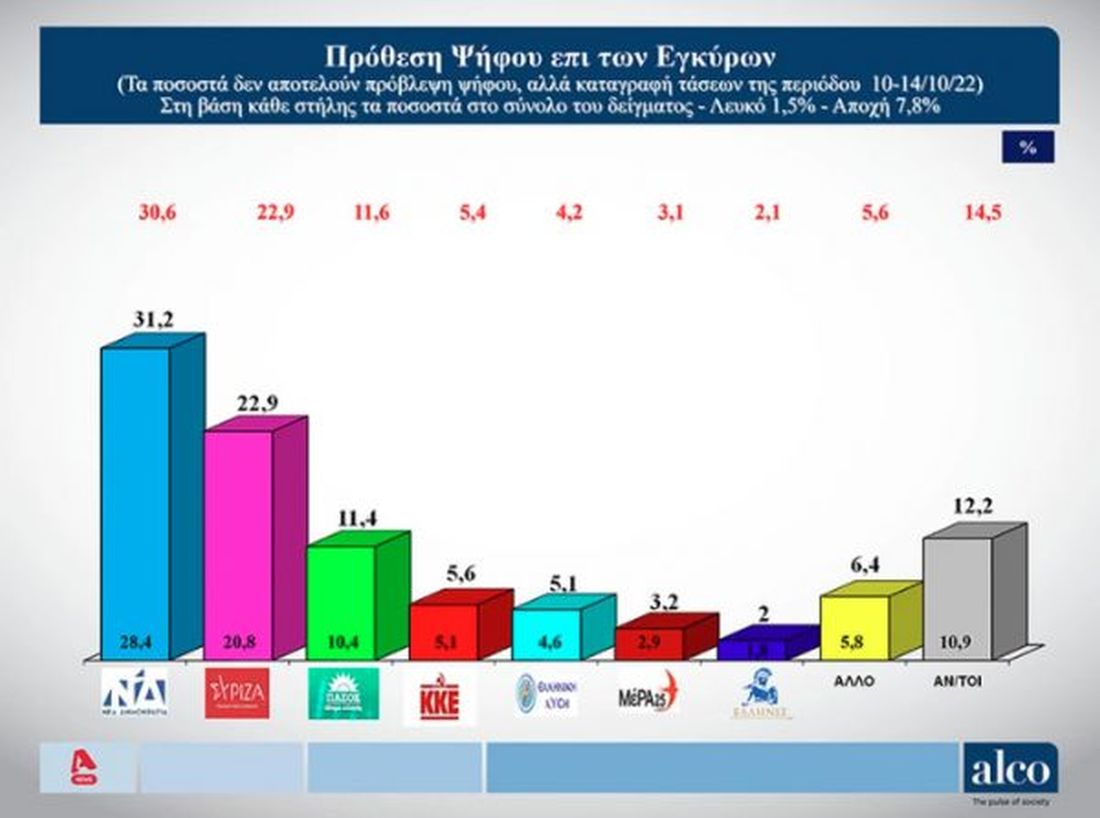 δημοσκόπηση