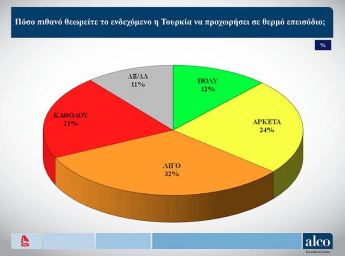 δημοσκόπηση