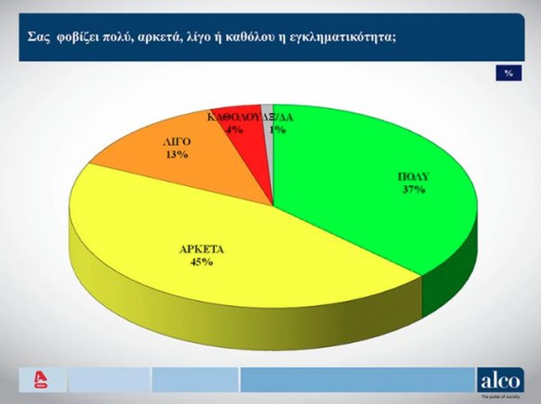 δημοσκόπηση