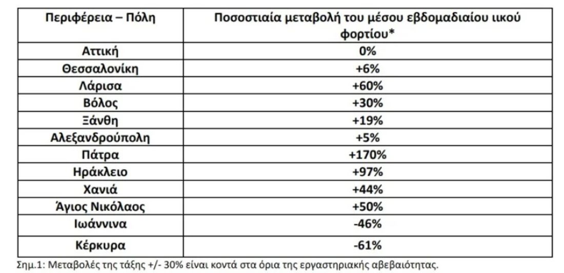 πίνακας