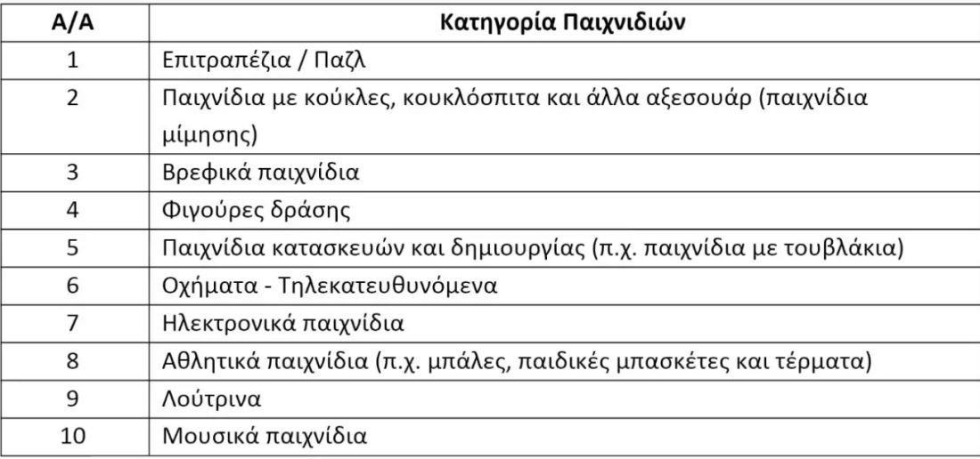 καλάθι Άη Βασίλη