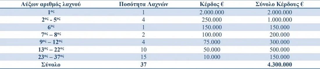 λαχείο