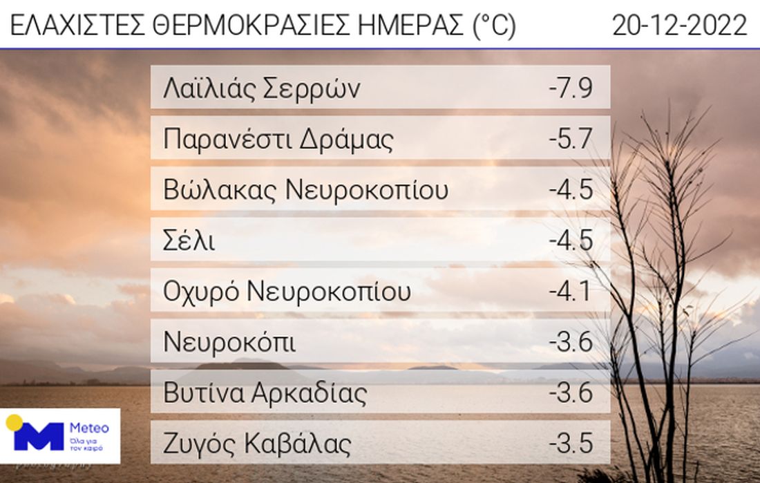 πίνακας