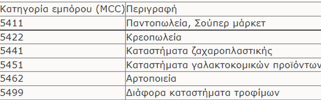 πίνακας