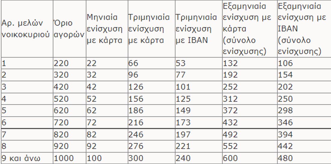 πίνακας