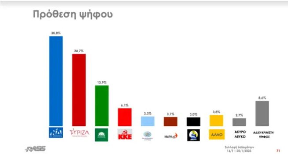 δημοσκόπηση