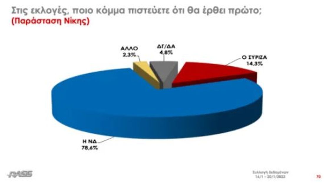 δημοσκόπηση