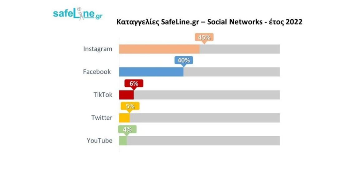 πίνακας