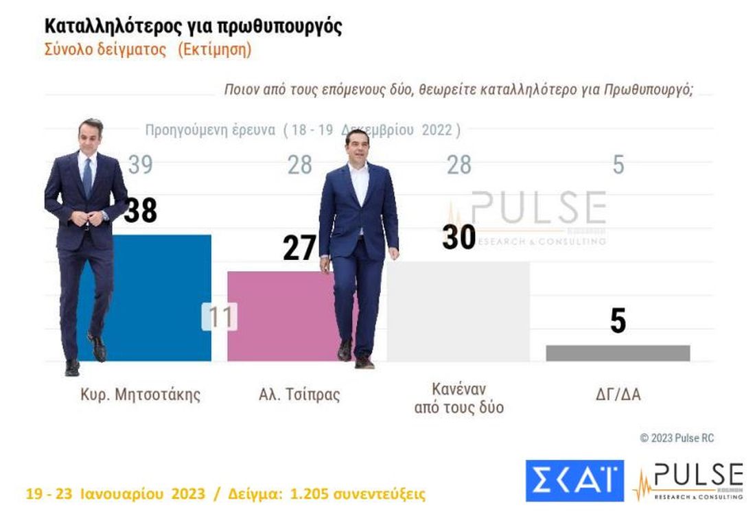 δημοσκόπηση