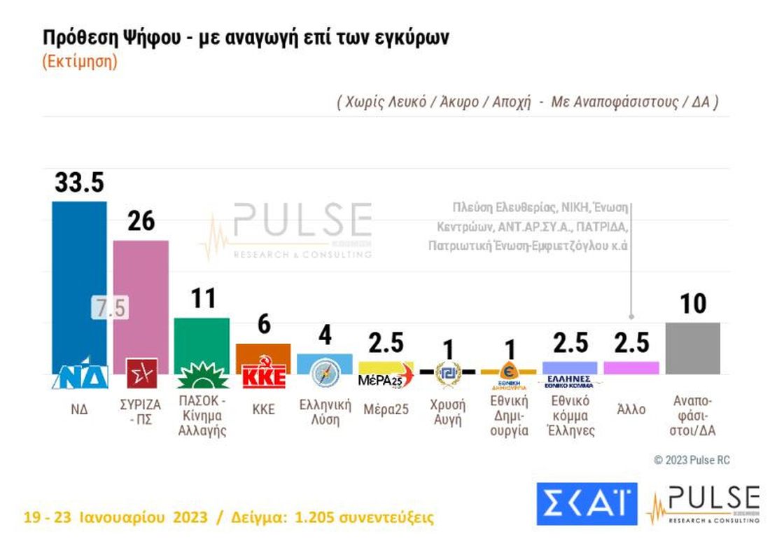 δημοσκόπηση