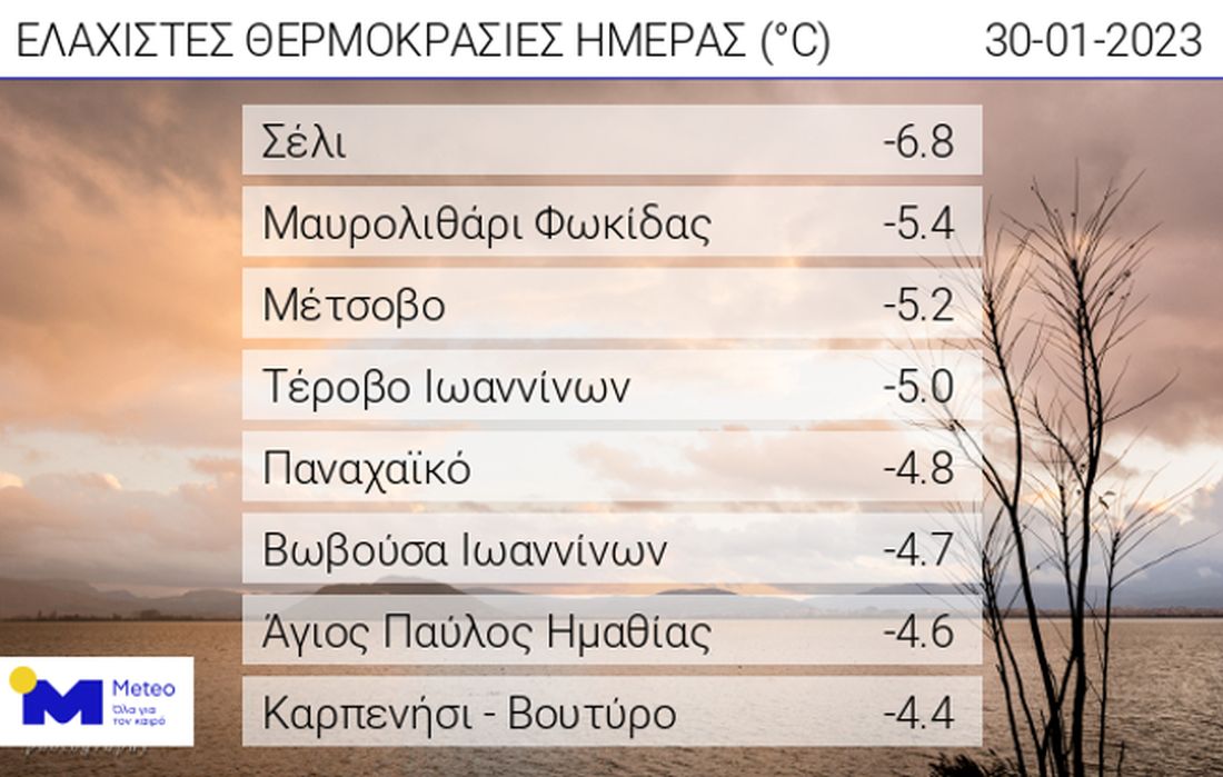 πίνακας