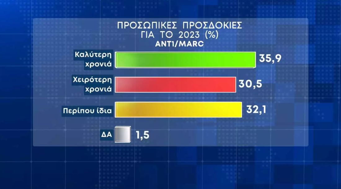 δημοσκόπηση "καλάθι του νοικοκυριού"