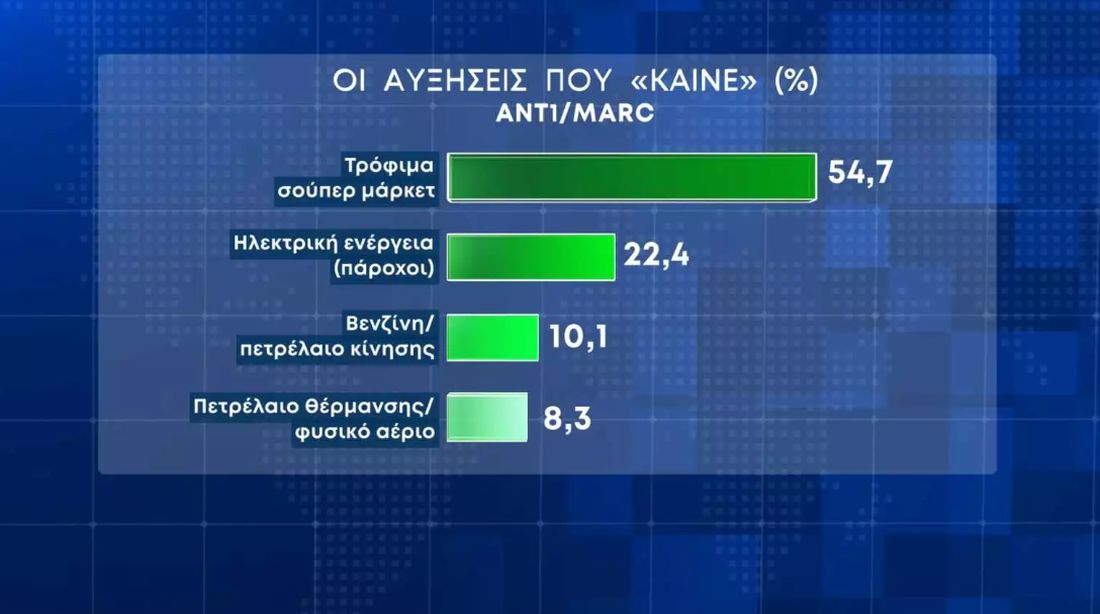 δημοσκόπηση "καλάθι του νοικοκυριού"