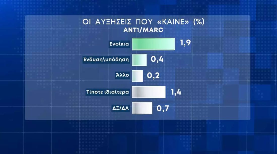 δημοσκόπηση "καλάθι του νοικοκυριού"