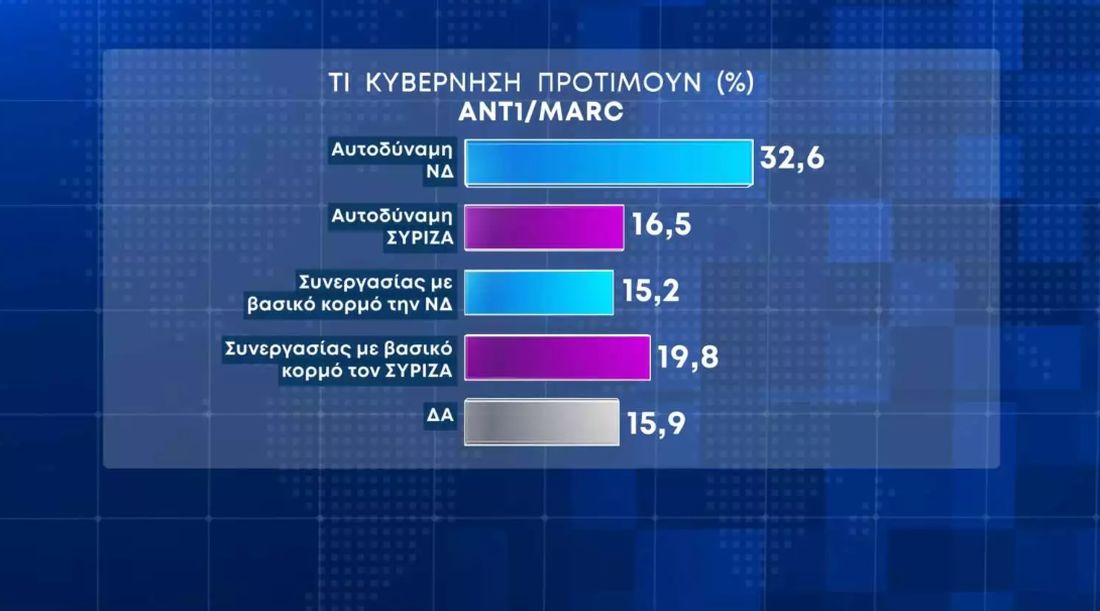 δημοσκόπηση ΝΔ ΣΥΡΙΖΑ