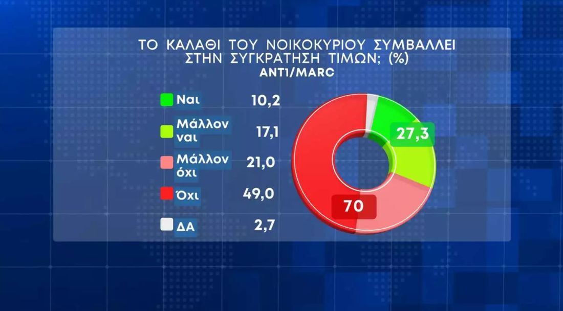 δημοσκόπηση "καλάθι του νοικοκυριού"