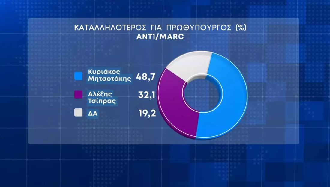 δημοσκόπηση ΝΔ ΣΥΡΙΖΑ