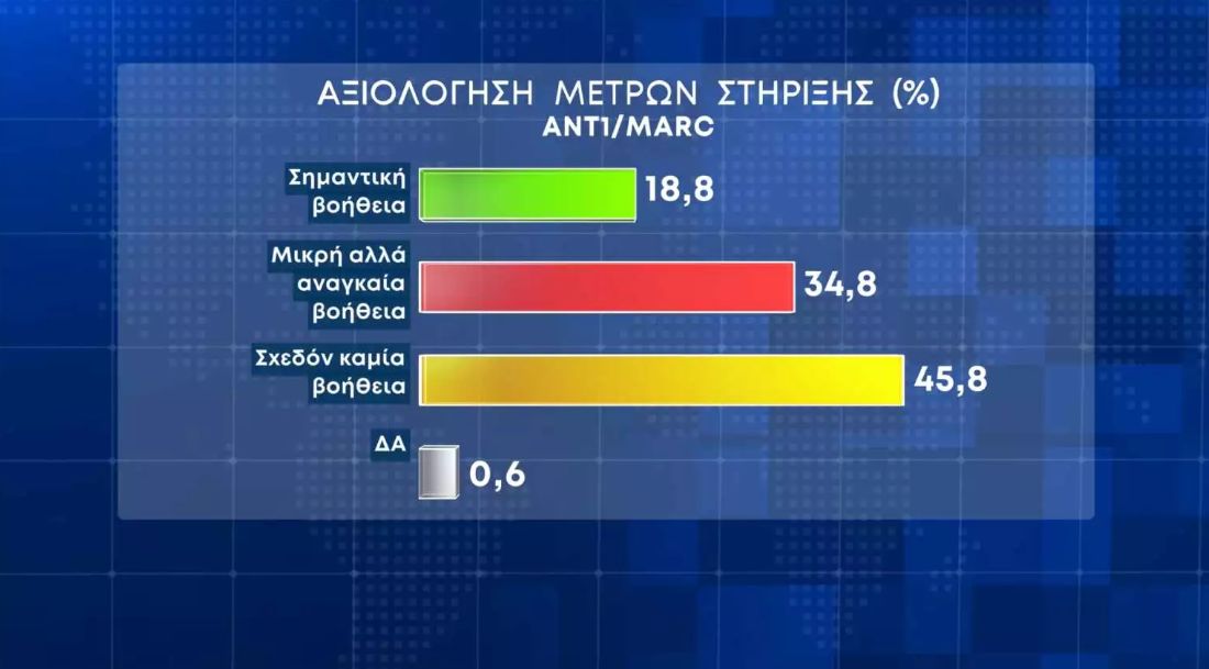 δημοσκόπηση "καλάθι του νοικοκυριού"