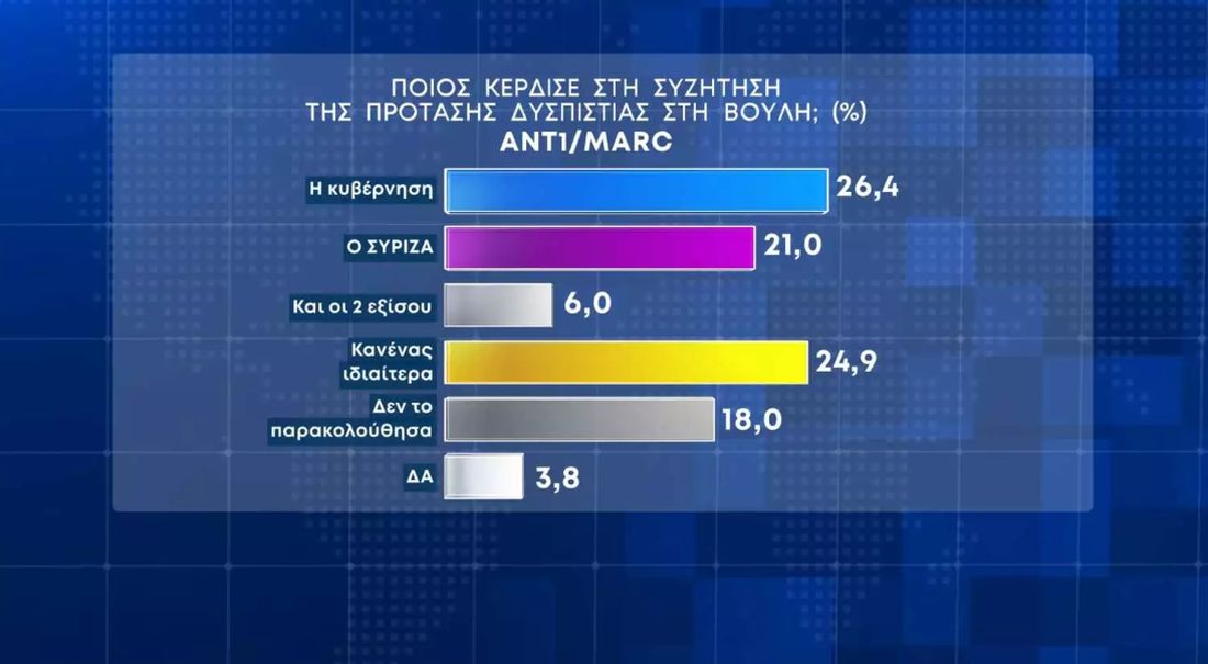 δημοσκόπηση ΝΔ ΣΥΡΙΖΑ