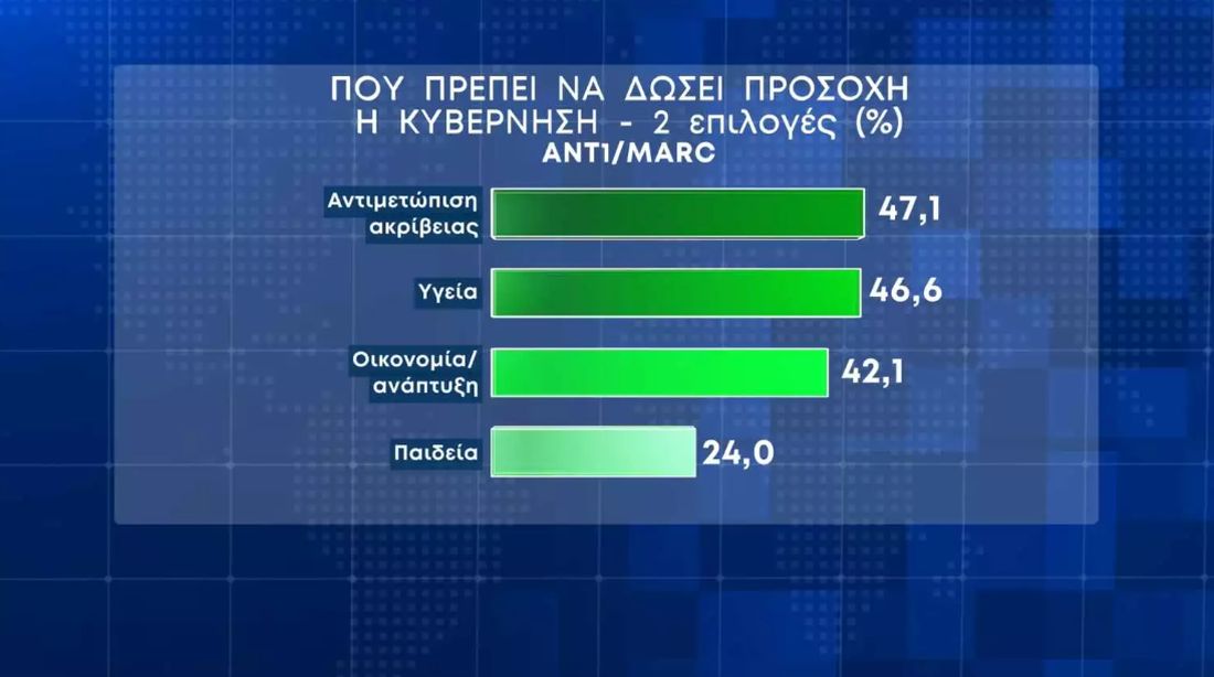 δημοσκόπηση "καλάθι του νοικοκυριού"