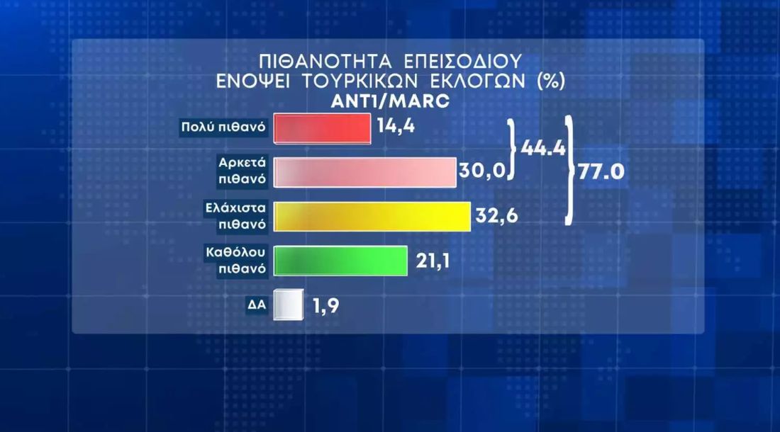 δημοσκόπηση ΝΔ ΣΥΡΙΖΑ