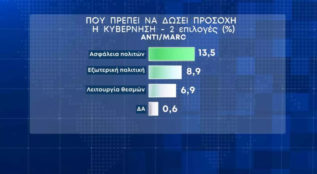 δημοσκόπηση "καλάθι του νοικοκυριού"