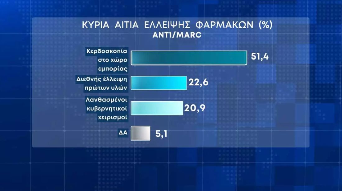 δημοσκόπηση "καλάθι του νοικοκυριού"